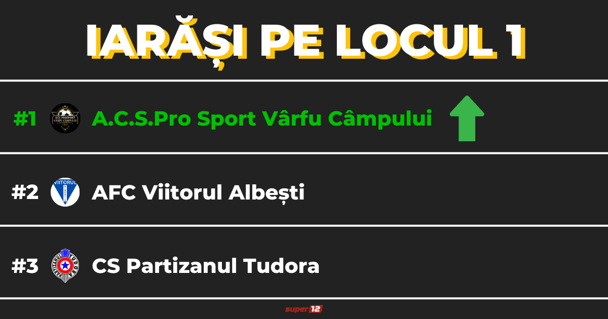 PRO SPORT VÂRFU CÂMPULUI BORZEȘTI 5-0 LOCUL 1